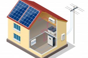 Checkliste Solaranlage Technik