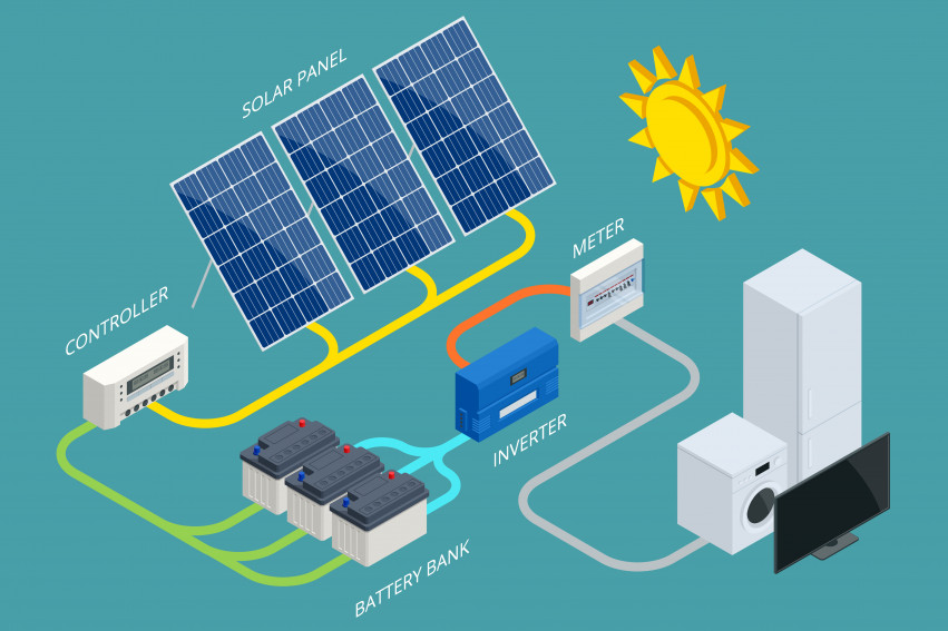 Photovoltaikanlage ohne Wechselrichter - Für wen lohnt es sich?