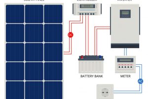 Solargenerator - Was ist das?