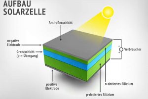 aufbau-solarzelle