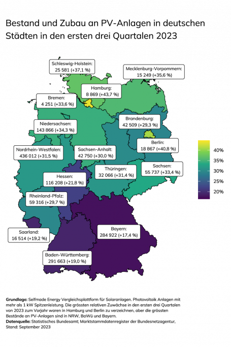 Bestand und Zubau von Solaranlagen in deutschen Städten in den ersten drei Quartalen 2023