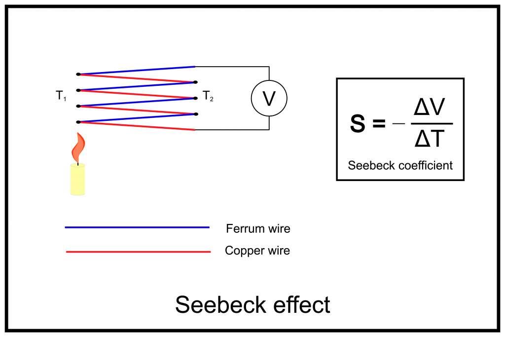 Seebeck Effekt