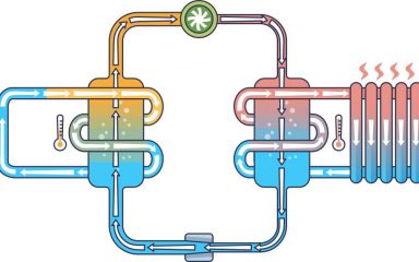 Funktionsprinzip einer Wärmepumpe
